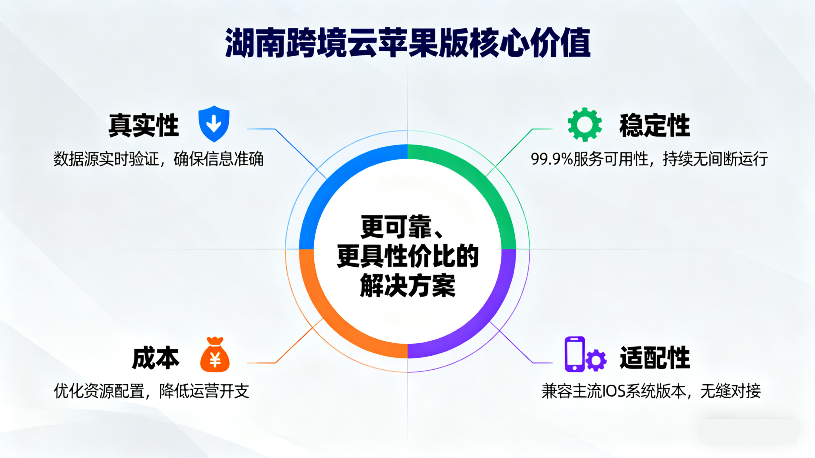 TikTok 海外云手机选择 (3).png